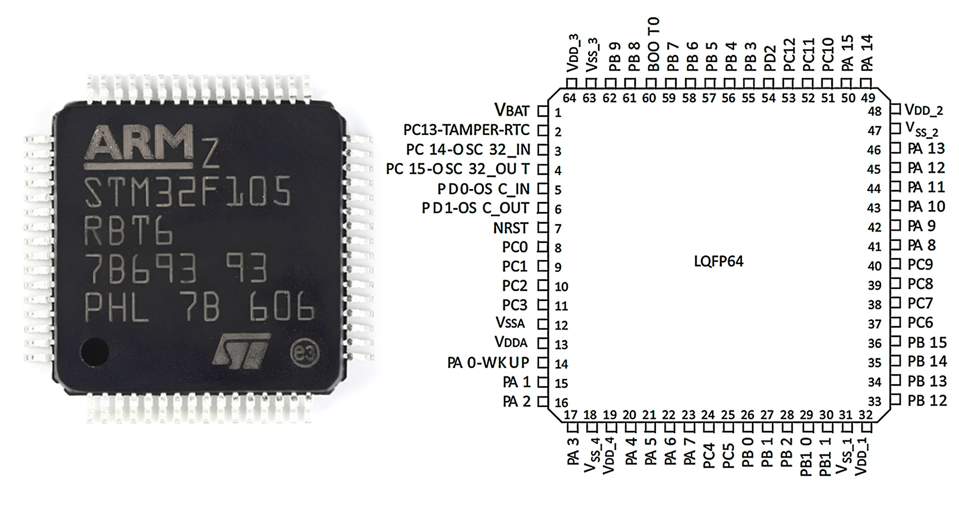 STM32F105RBT6 Pinout